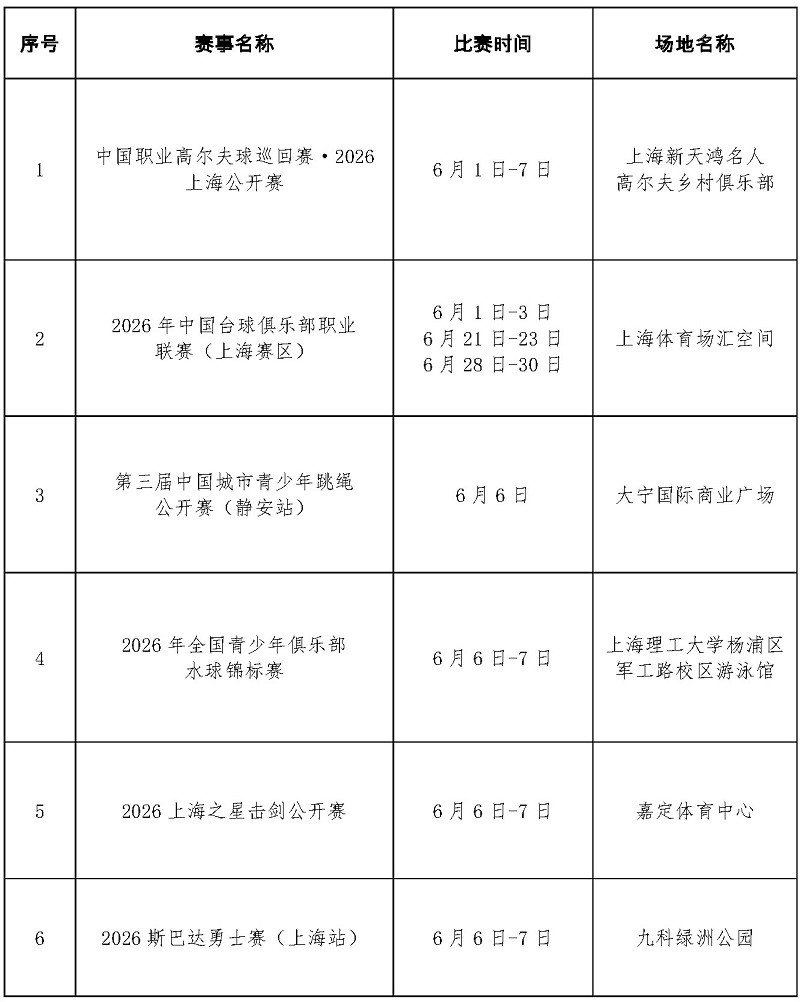 2026年6月上海市国际国内体育赛事计划_页面_1.jpg