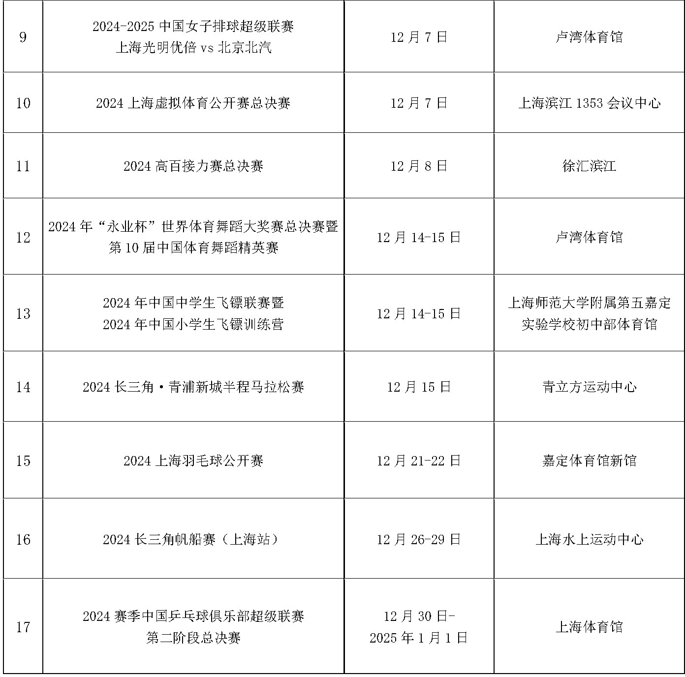 2024年12月上海市国际国内体育赛事计划_页面_2.jpg