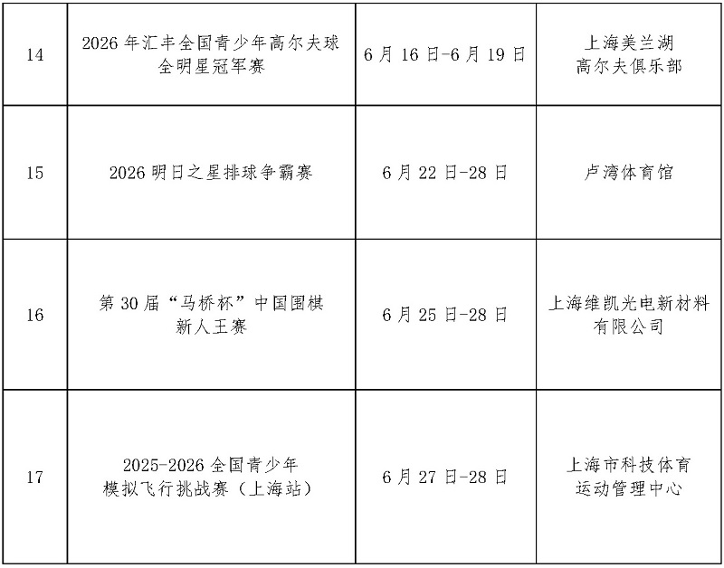 2026年6月上海市国际国内体育赛事计划_页面_3.jpg