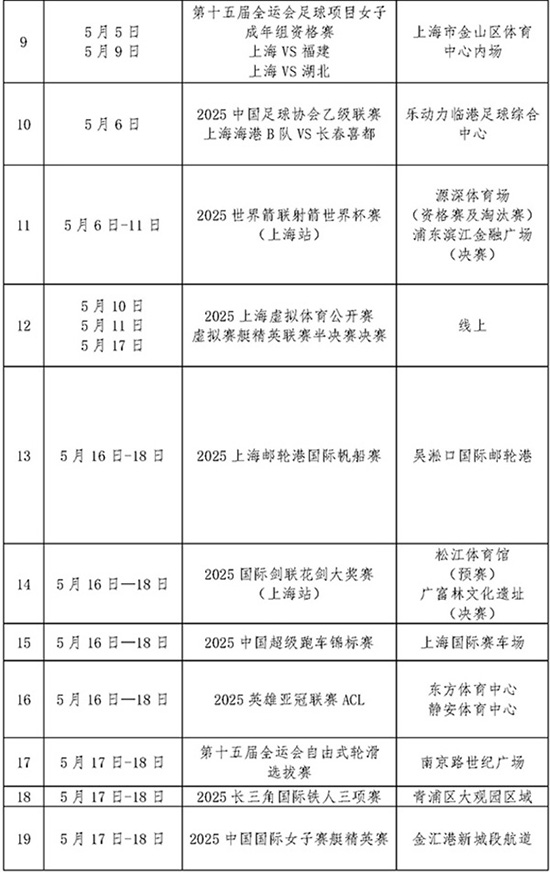 2025年5月上海市国际国内体育赛事计划_页面_2.jpg