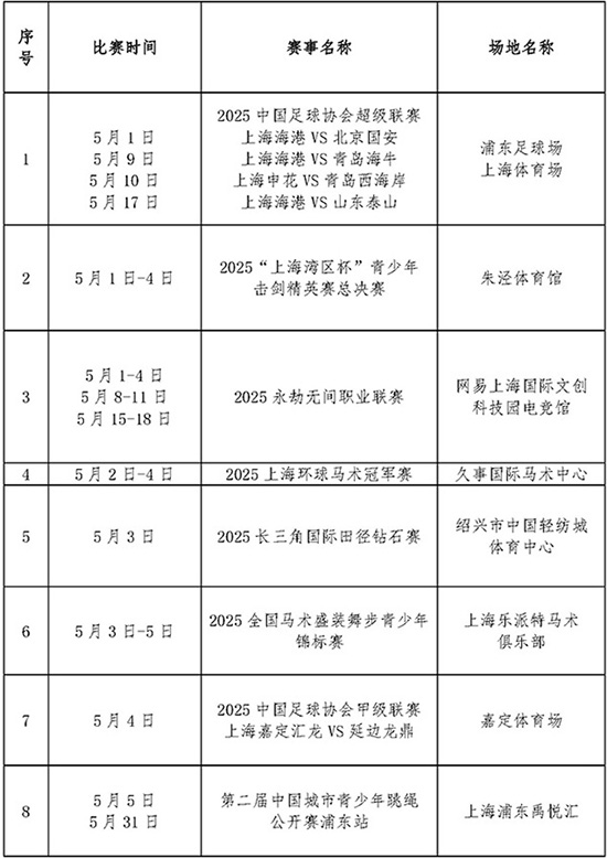 2025年5月上海市国际国内体育赛事计划_页面_1.jpg