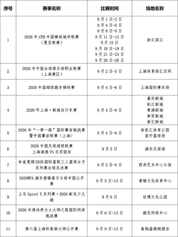 2026年9月上海市国际国内体育赛事计划-1.jpg