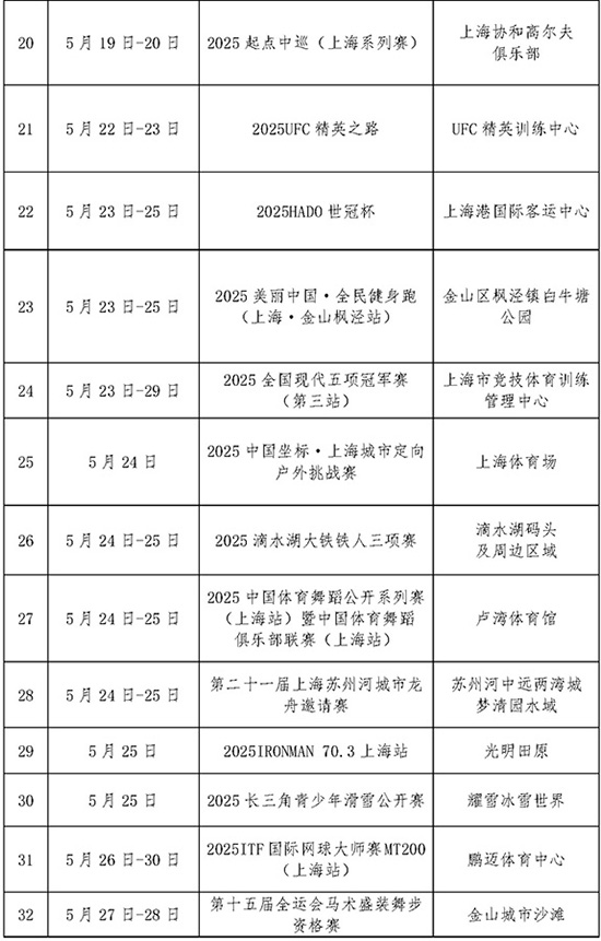 2025年5月上海市国际国内体育赛事计划_页面_3.jpg